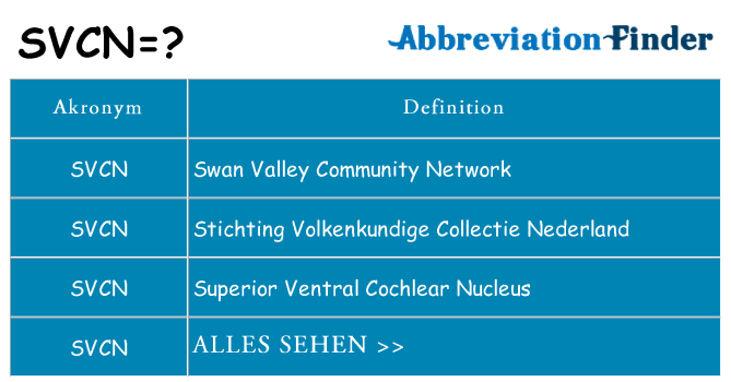 Wofür steht svcn
