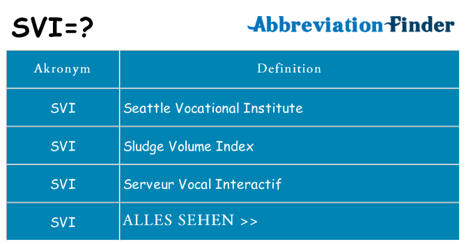 Wofür steht svi