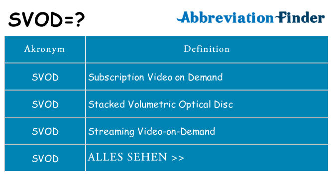 Wofür steht svod