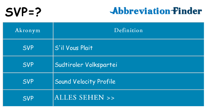 Wofür steht svp