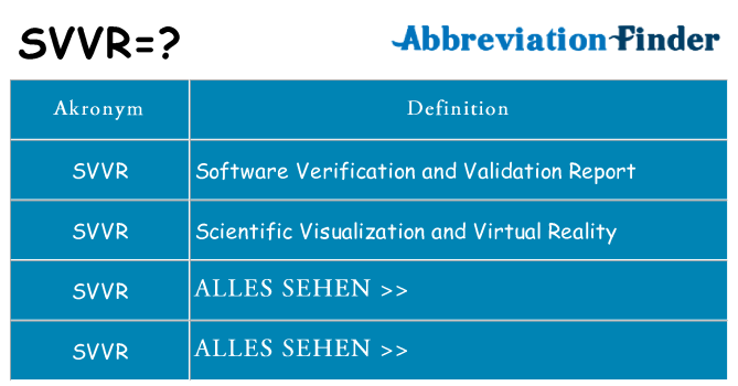 Wofür steht svvr