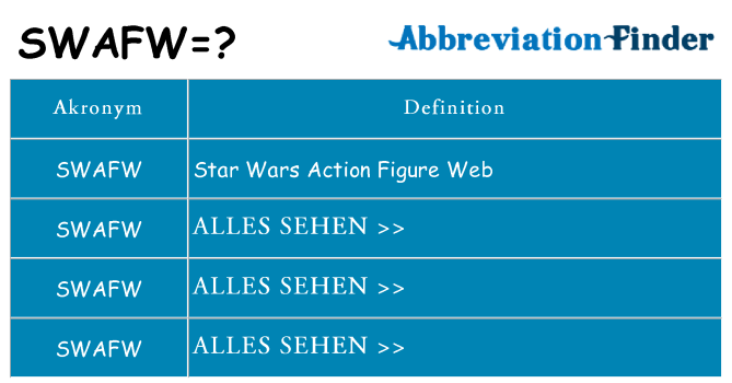 Wofür steht swafw