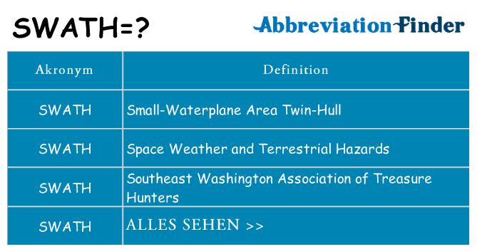 Wofür steht swath