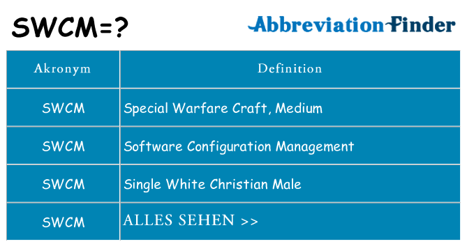 Wofür steht swcm