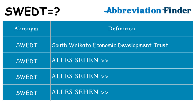 Wofür steht swedt