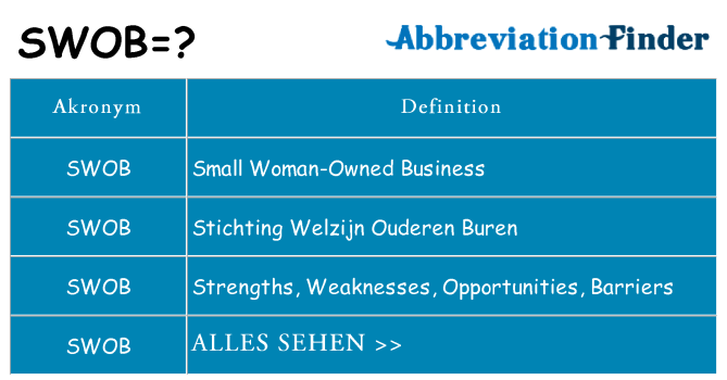 Wofür steht swob