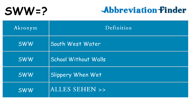 Wofür steht sww