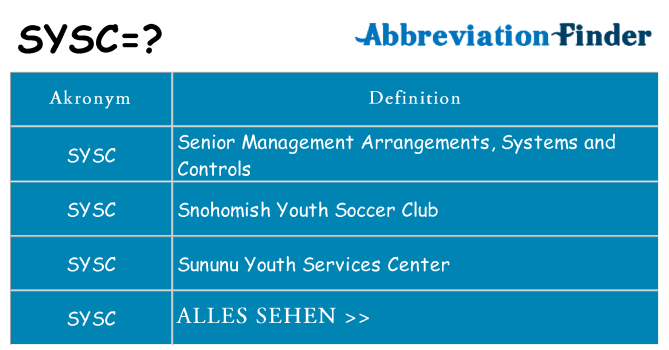 Wofür steht sysc