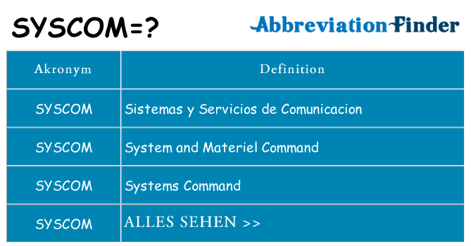 Wofür steht syscom