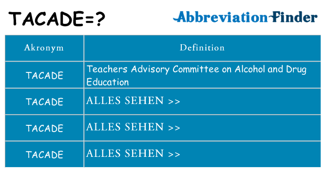 Wofür steht tacade