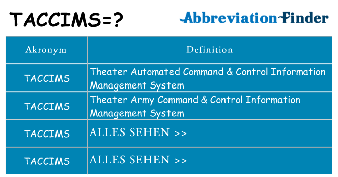 Wofür steht taccims