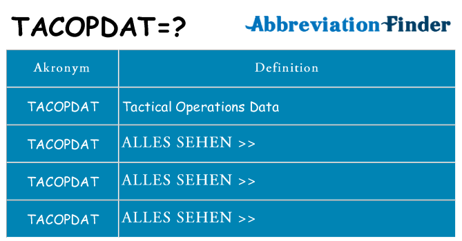 Wofür steht tacopdat