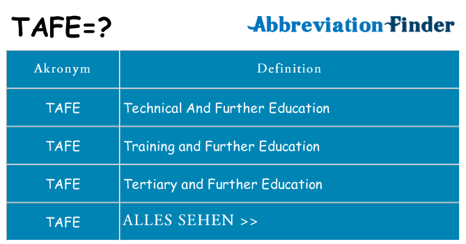 Wofür steht tafe