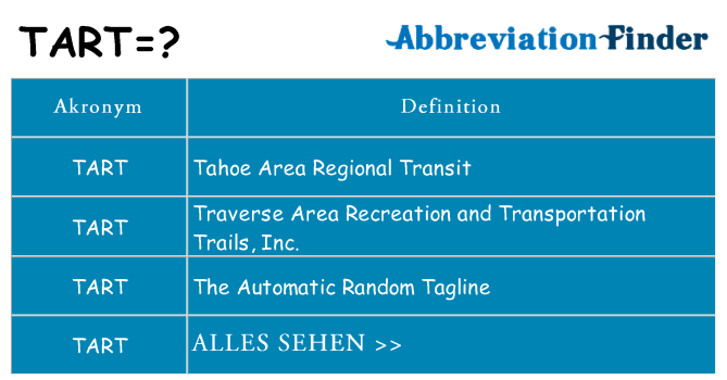 Wofür steht tart