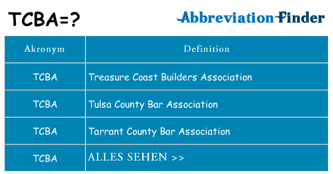 Wofür steht tcba