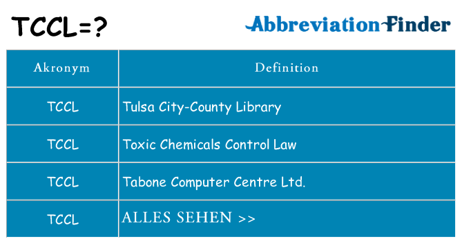 Wofür steht tccl