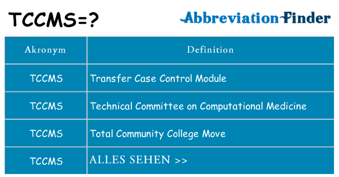 Wofür steht tccms