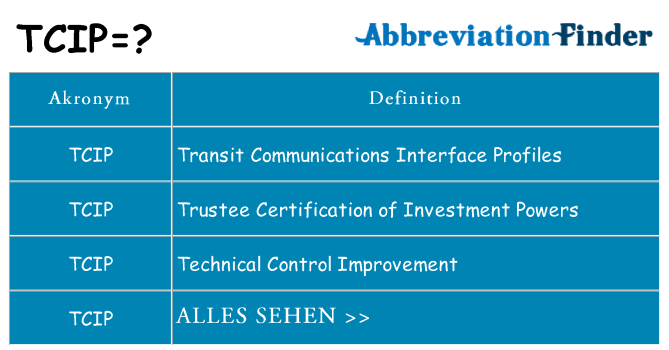 Wofür steht tcip