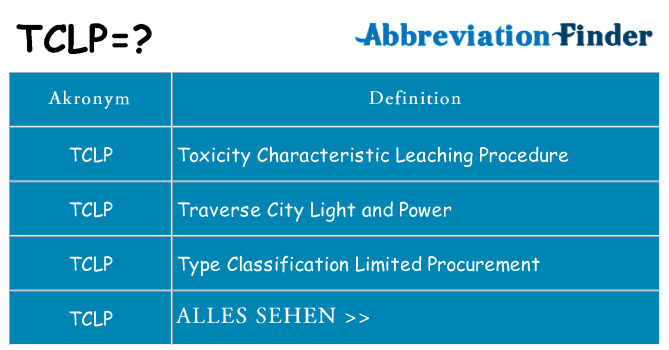 Wofür steht tclp