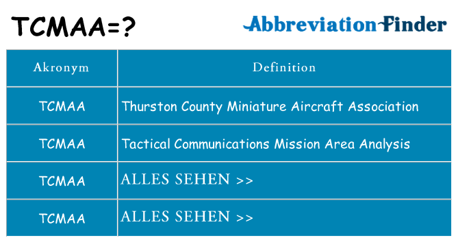 Wofür steht tcmaa