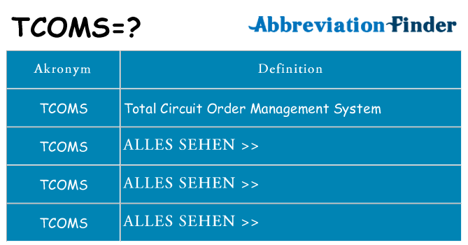 Wofür steht tcoms