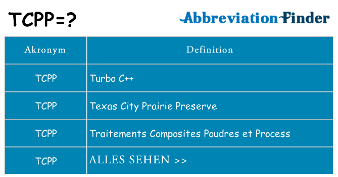 Wofür steht tcpp
