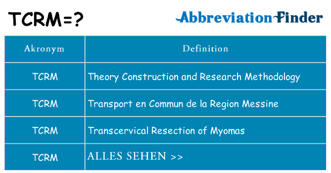 Wofür steht tcrm
