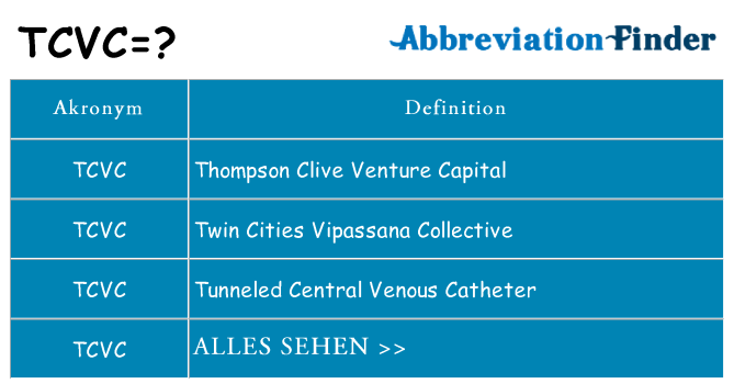 Wofür steht tcvc