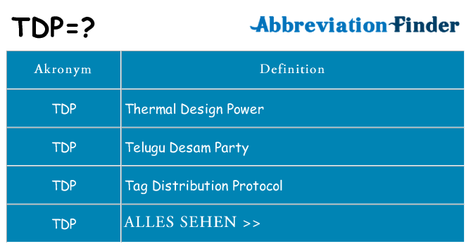 Wofür steht tdp