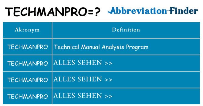 Wofür steht techmanpro