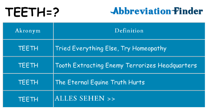 Wofür steht teeth