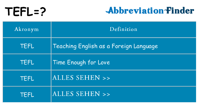 Wofür steht tefl