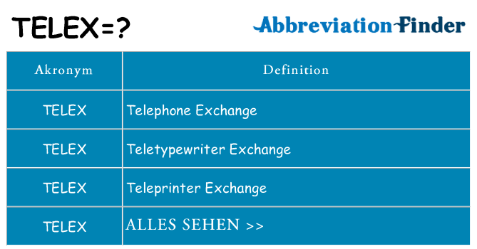 Wofür steht telex