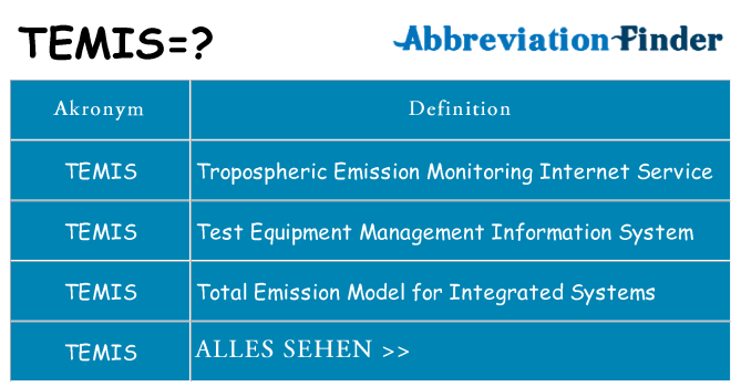 Wofür steht temis