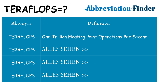 Wofür steht teraflops