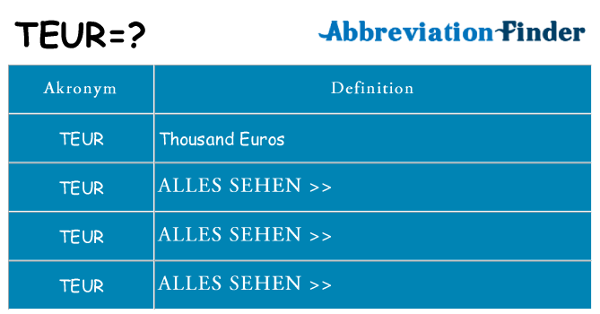 Wofür steht teur