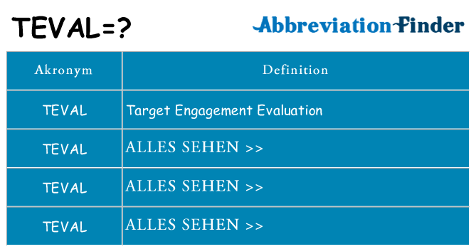 Wofür steht teval