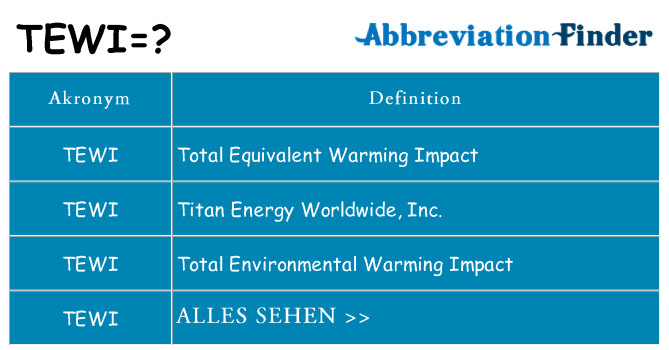 Wofür steht tewi