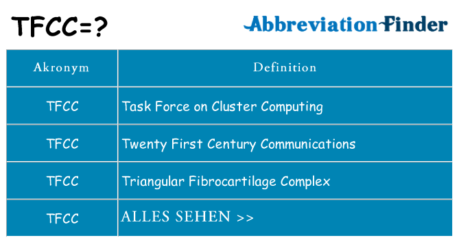 Wofür steht tfcc