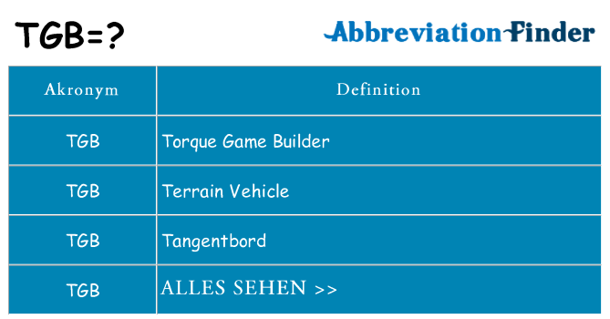 Wofür steht tgb