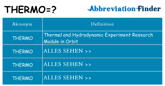 Wofür steht thermo