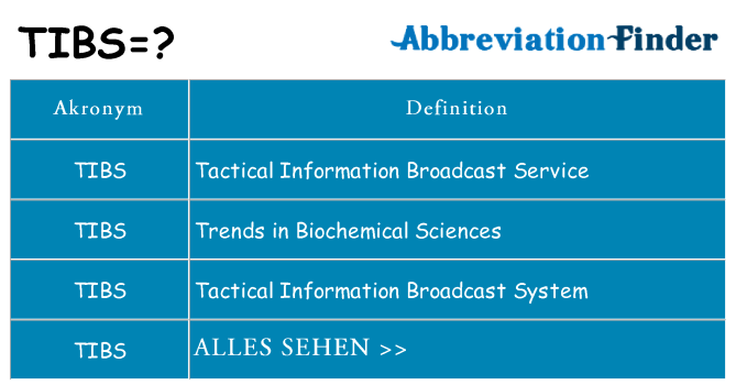 Wofür steht tibs