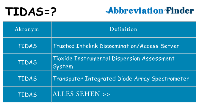 Wofür steht tidas