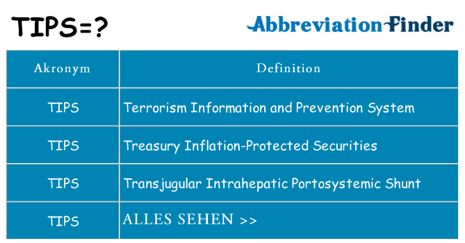 Wofür steht tips