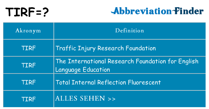 Wofür steht tirf