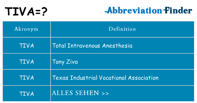 Wofür steht tiva