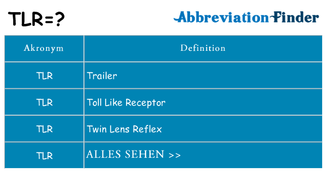 Wofür steht tlr