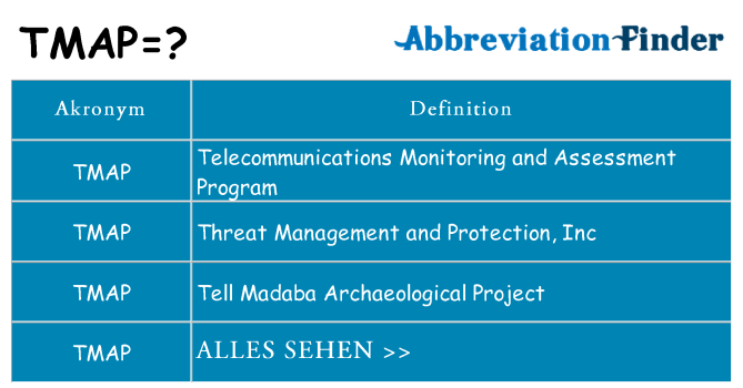 Wofür steht tmap