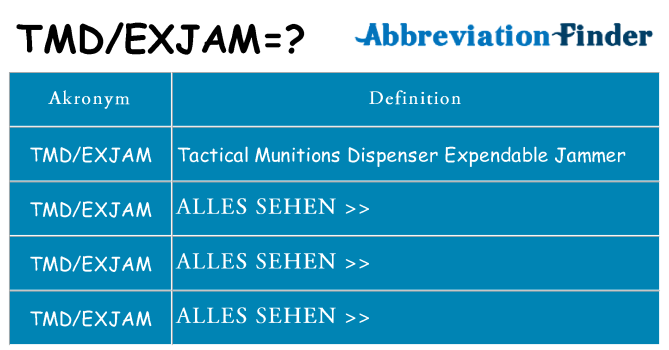 Wofür steht tmdexjam