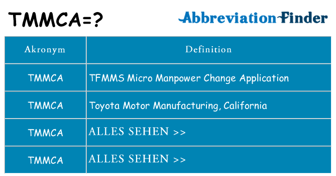Wofür steht tmmca